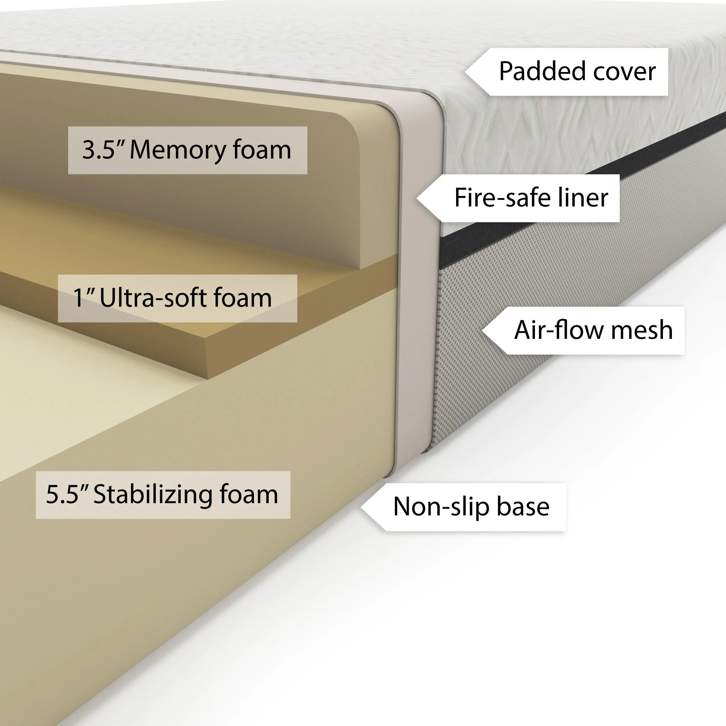 Deluxe 10" Twin/Single Memory Foam Mattress